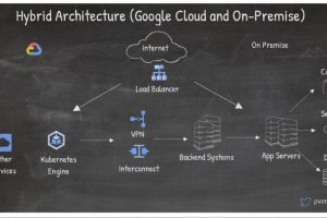 13 popular application architectures for Google Cloud | Google Cloud Blog