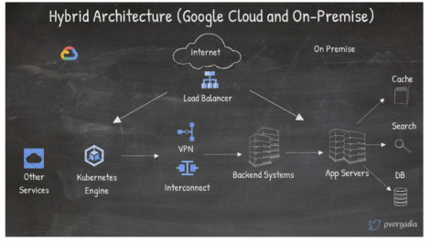 13 popular application architectures for Google Cloud | Google Cloud Blog