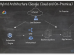 13 popular application architectures for Google Cloud | Google Cloud Blog