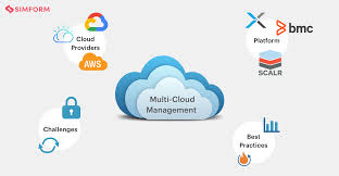 Multi-Cloud Management: Tools, Challenges and Best Practices