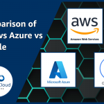 Comparison of AWS vs Azure vs Google