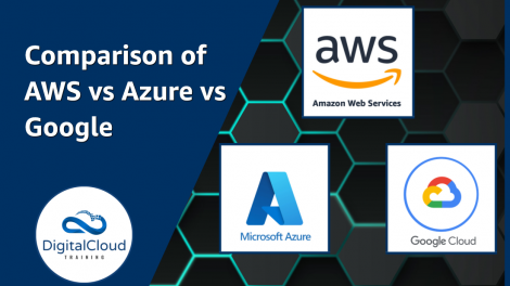 Comparison of AWS vs Azure vs Google