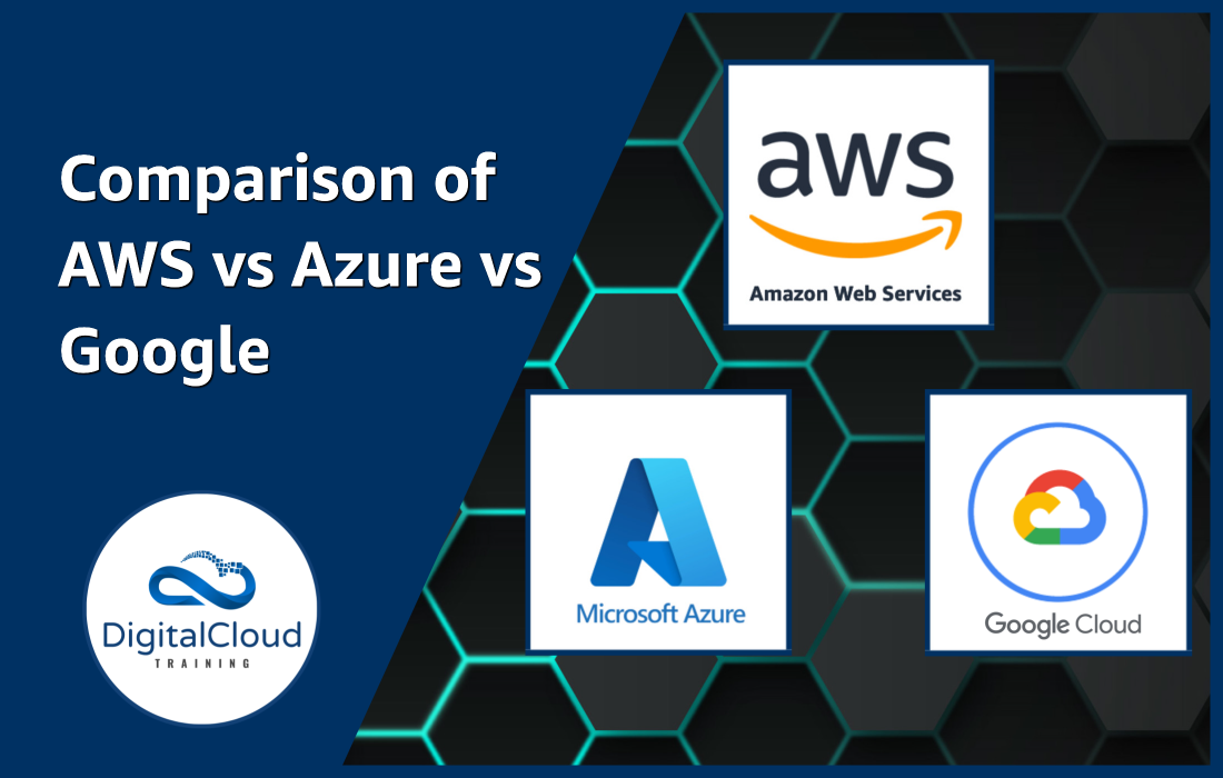 Comparison of AWS vs Azure vs Google