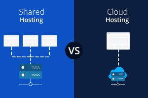 Shared vs Dedicated vs Cloud Hosting: Know the Difference!