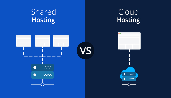 Shared vs Dedicated vs Cloud Hosting: Know the Difference!